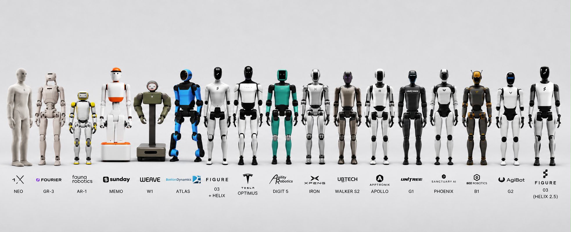 Panorama des robots humanoïdes 2026 — une sélection de 15 modèles de 15 fabricants